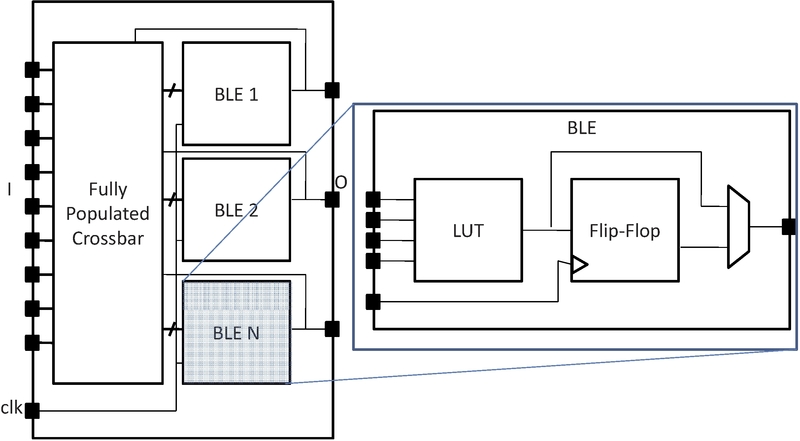 Classical soft logic cluster