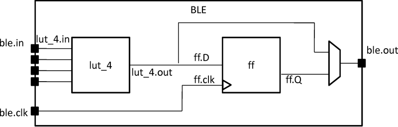 BLE internals