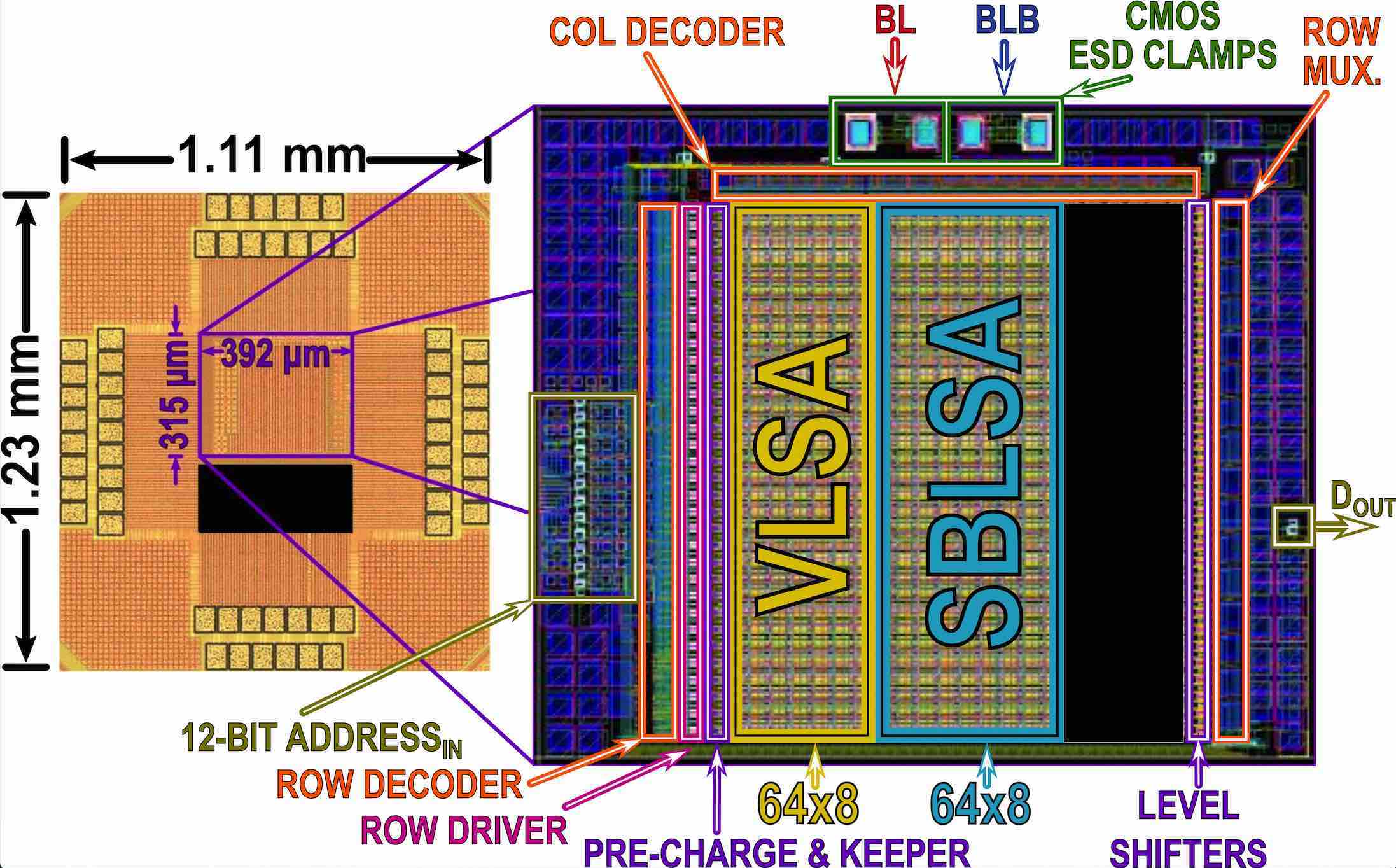 Sense Amplifier PCB for Characterization