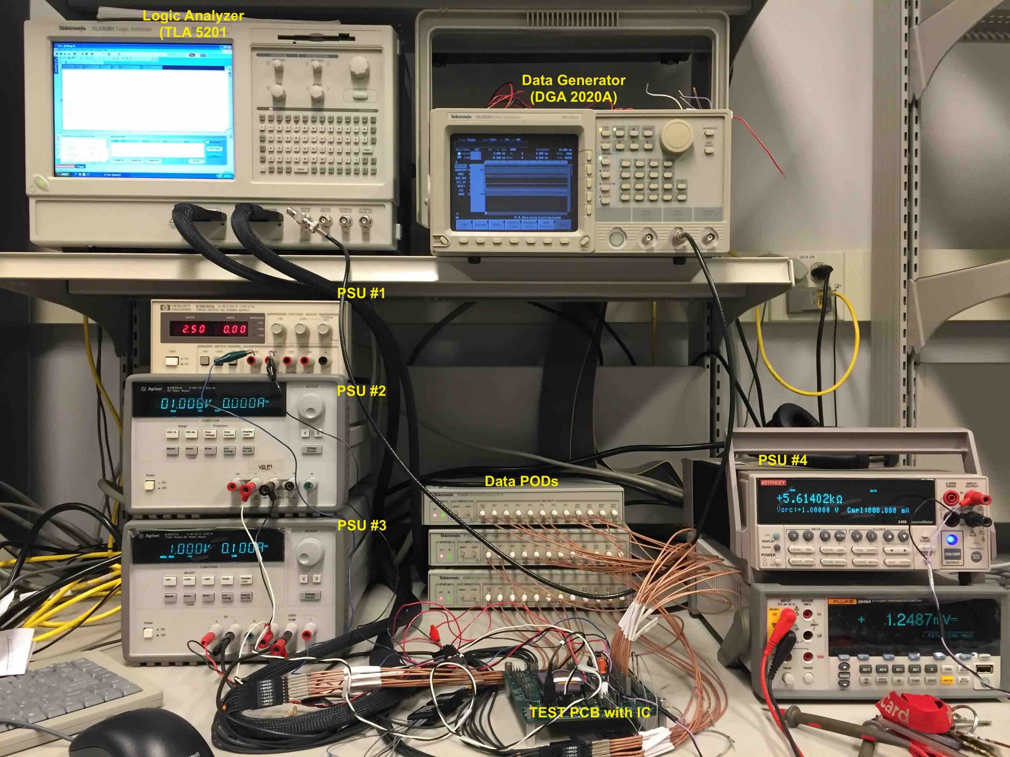 Characterizing in lab