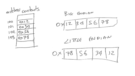big-vs-little-hex