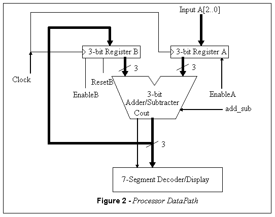 ECE241F - Digital Systems - Lab 7