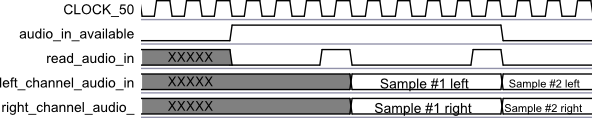 Protocol for receiving audio data