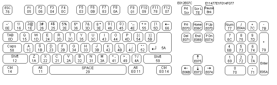 Keycode map