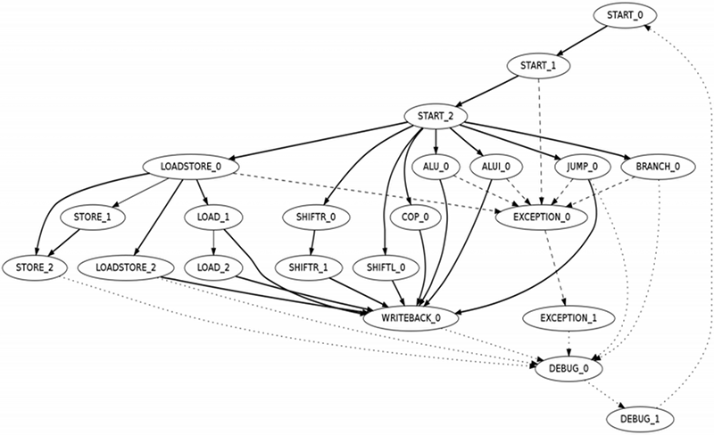 State Machine Diagram