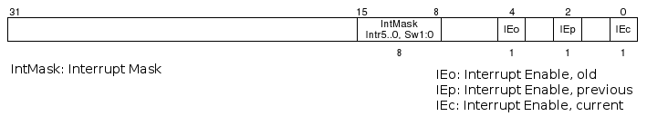 Status register