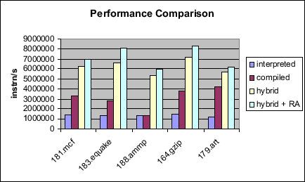 \includegraphics[width=0.8\textwidth]{figs/dcsim_chart.ps}