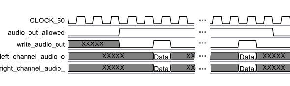 Protocol for sending audio data