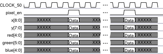 Interface timing diagram