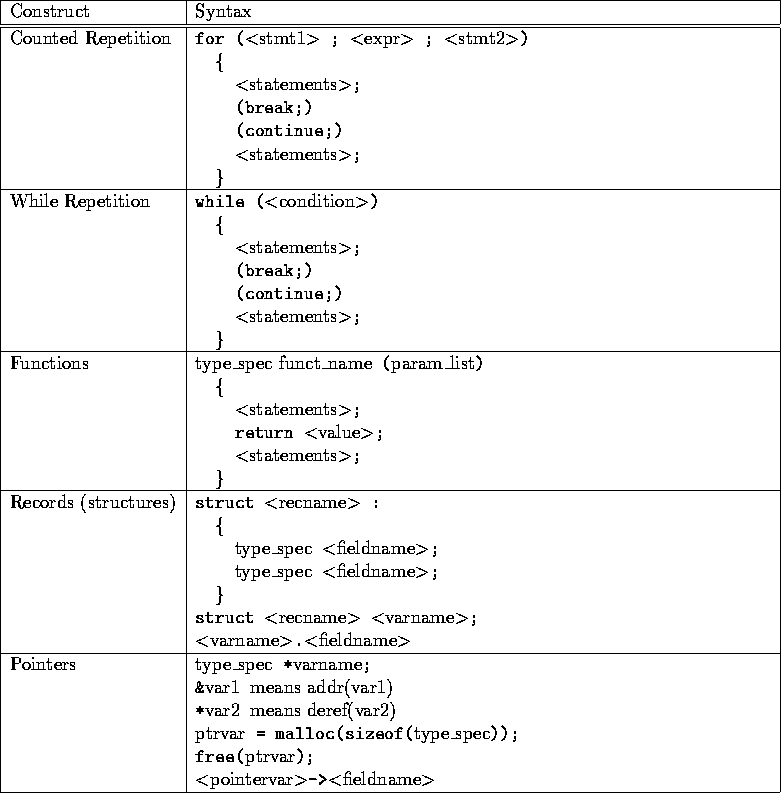 tabular44