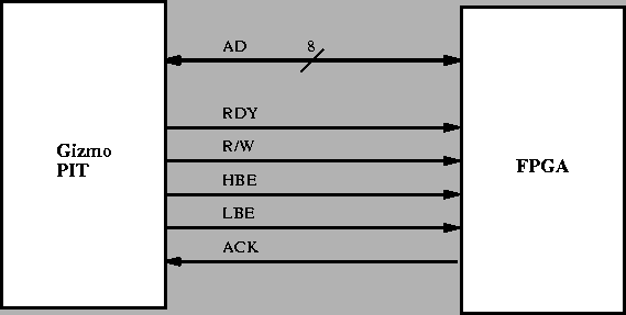 \begin{figure}\centerline{\epsfig{figure=gen.idraw.ps}}
\end{figure}