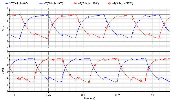 Recovered clock output