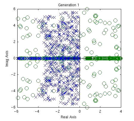 Genetic Algorithm for Transfer Function Design Genetic Algorithm for Transfer Function Design