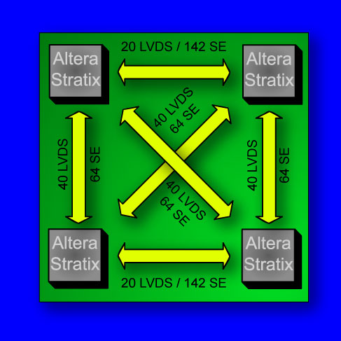 TM-4 Interconnect Structure